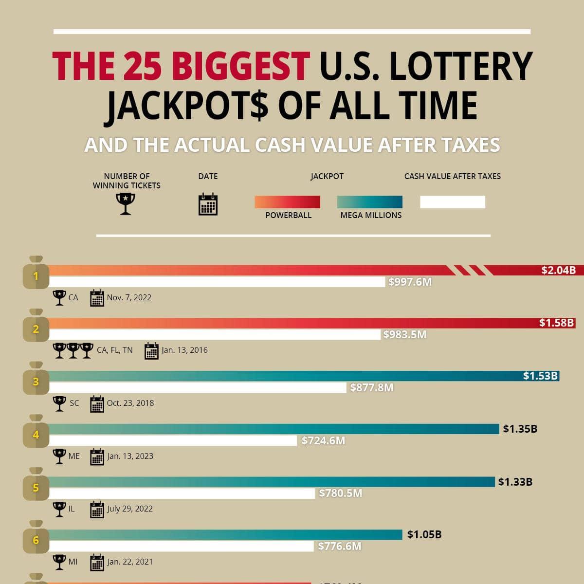 Discover the Most Popular Jackpot Accounts for Big Wins!